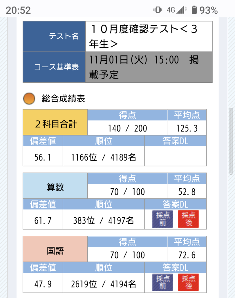 小３sapix確認テスト結果