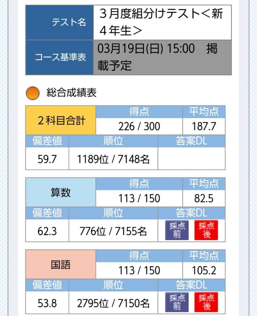3月度組分けテスト結果 | 共働き母の中学受験2026＆2030